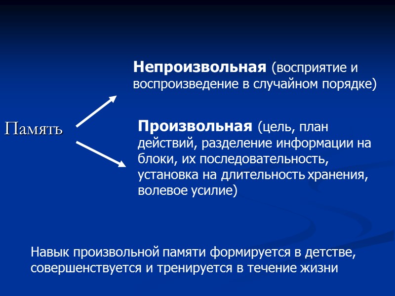Память  Непроизвольная (восприятие и воспроизведение в случайном порядке) Произвольная (цель, план действий, разделение